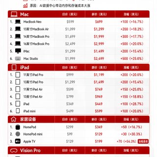苹果产品全面提价，AI进入全民买单时代...