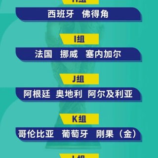 足球世界杯小组赛决出32强队。...