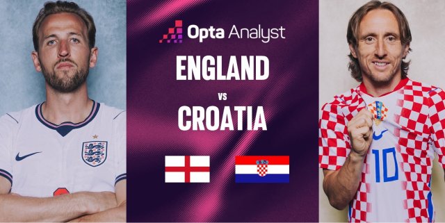 英格兰🏴󠁧󠁢󠁥󠁮󠁧󠁿克罗地亚🇭🇷