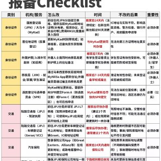 马来西亚搬家地址变更报备Checklis...