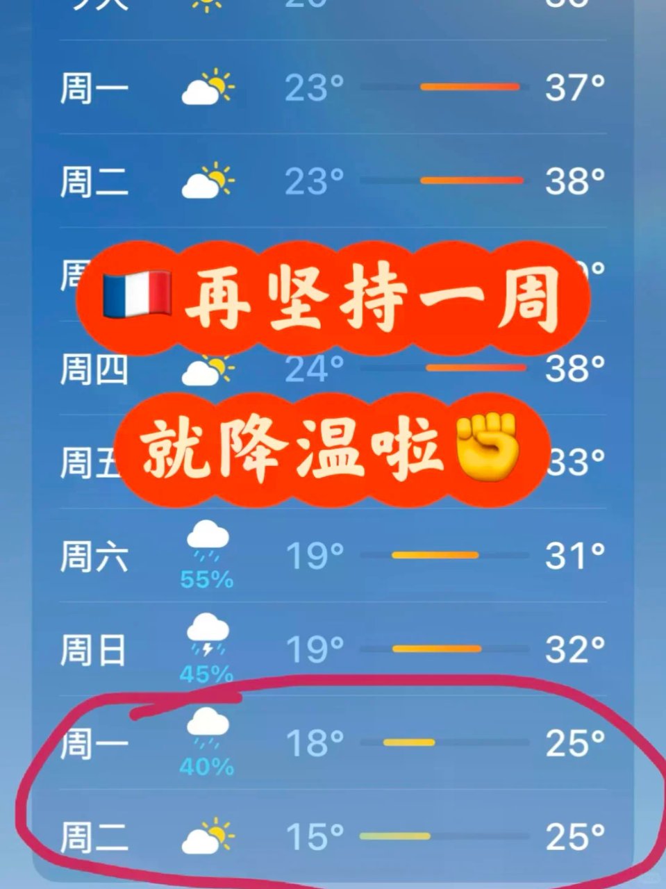 🇫🇷喜迎降温