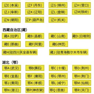 全国各省市车牌简介...
