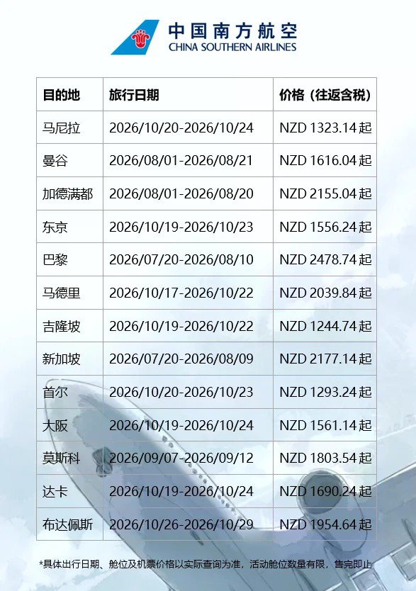 新西兰南航限时大促｜飞国际多城85折起
