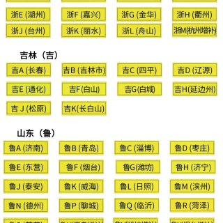 全国各省市车牌简介...