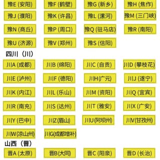 全国各省市车牌简介...