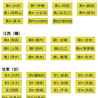 全国各省市车牌简介...