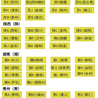全国各省市车牌简介...