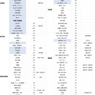 NYU一年读下来，给新生的几个提醒！...