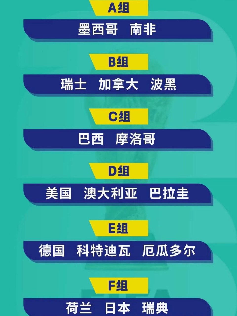 足球世界杯小组赛决出32强队。...