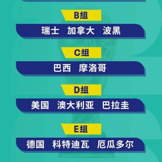 足球世界杯小组赛决出32强队。...
