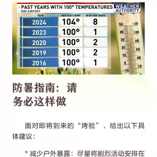 【高温预警】DMV地区7月1-4将迎来致...