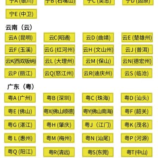 全国各省市车牌简介...