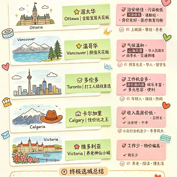 笔记图片