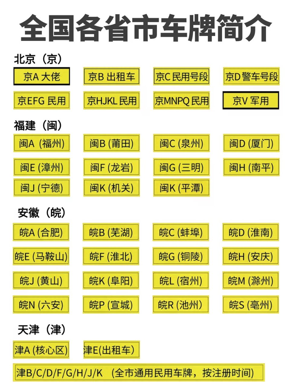 全国各省市车牌简介...