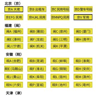 全国各省市车牌简介...