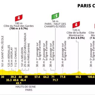 🇫🇷7月26日巴黎 2026环法收官赛🏁...