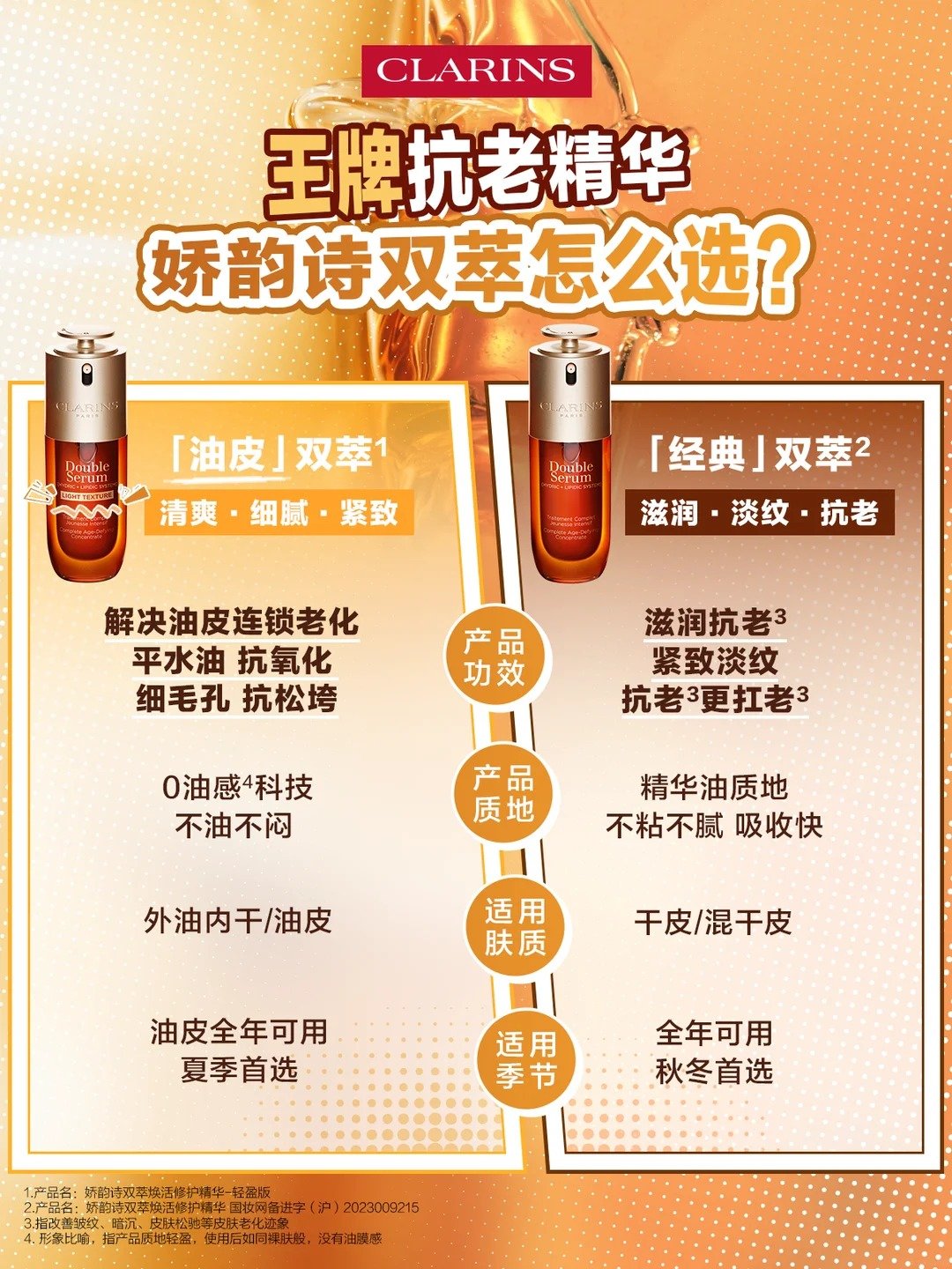 敢质疑我的抗老实力？冷不丁梆梆就两拳！_2_CLARINS娇韵诗_来自小红书网页版.jpg