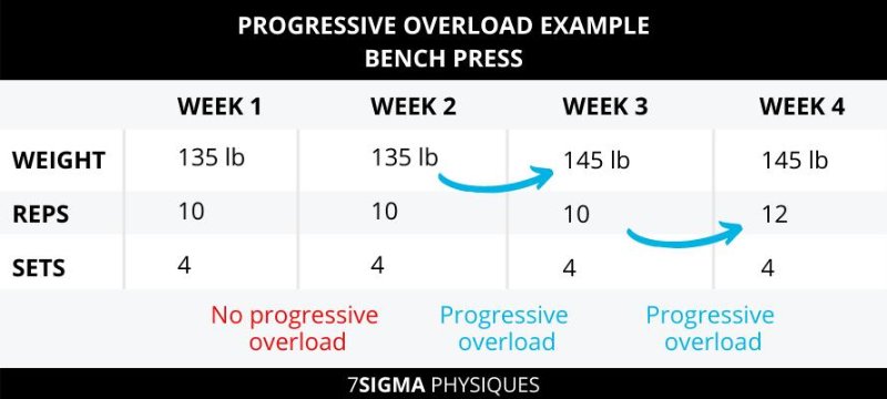 Progressive-Overload-Example-Bench-Press-Infographic.png