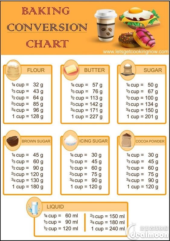 convert-grams-to-cups-without-sifting-the-flour-omnivore-s-cookbook