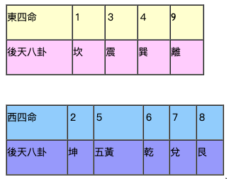 房屋风水图解:什么是绝命位2