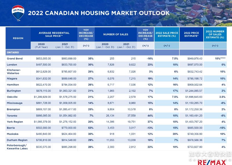 Canadian-real-estate_2022-HMO-data-table_2-scaled