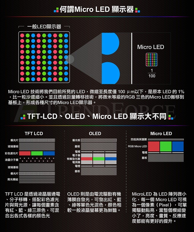 液晶 Oled Qled傻傻分不清 电视屏幕材质知多少 北美省钱快报dealmoon Com 攻略