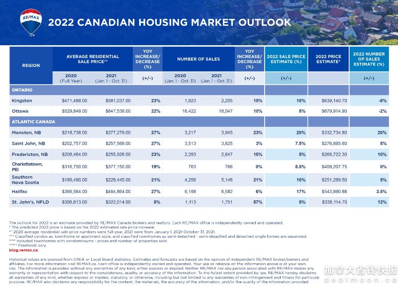 Canadian-real-estate_2022-HMO-data-table_3-scaled