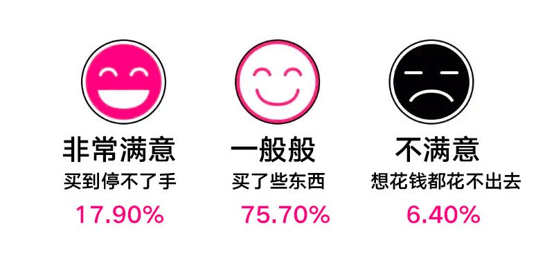 问题9 copy