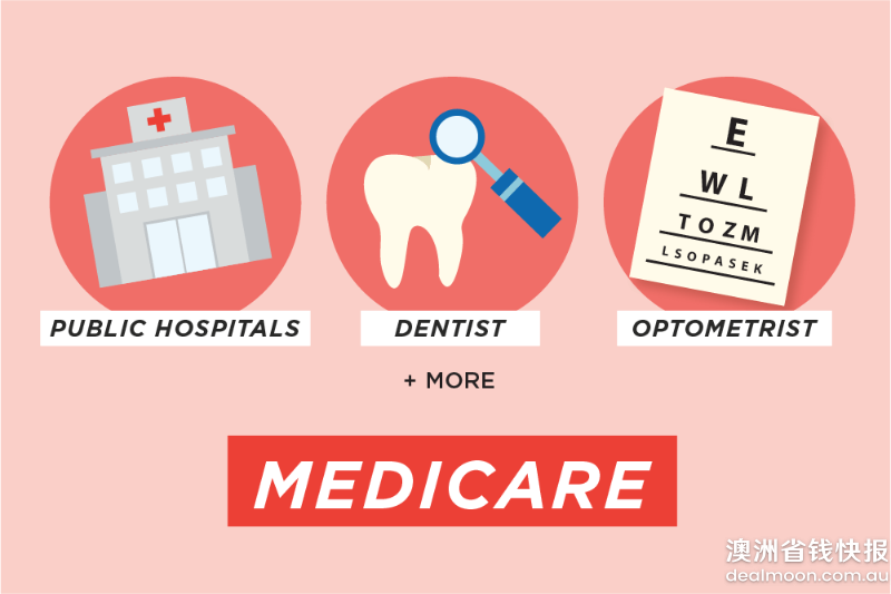 AustraliaMedicareScheme