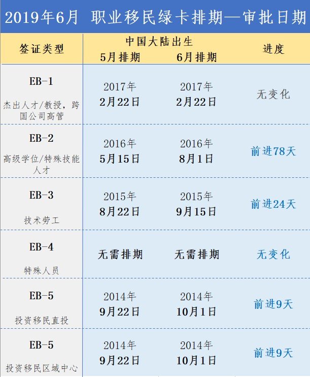 6月职业审批.jpg