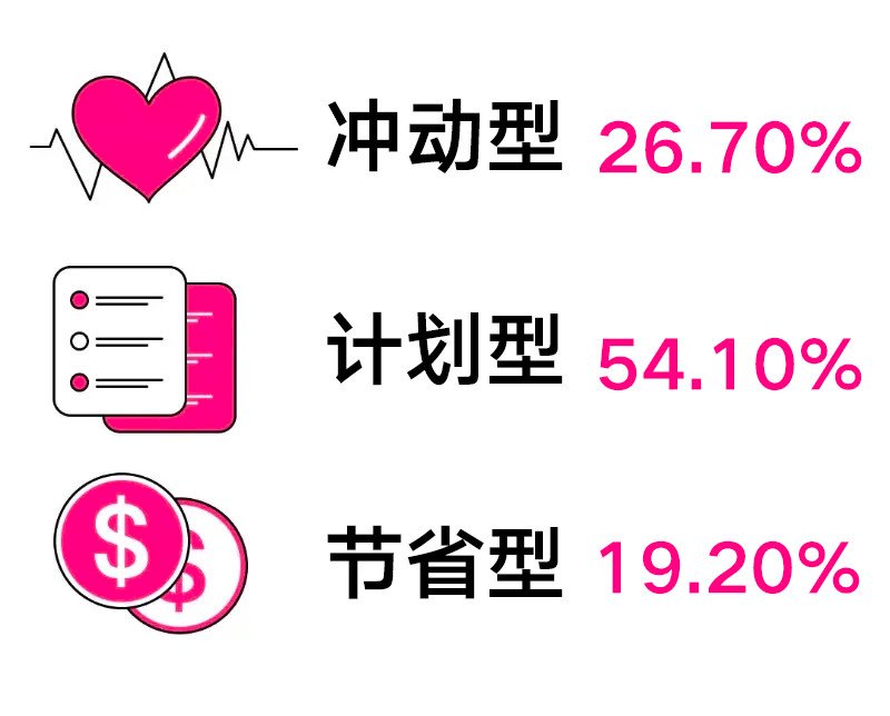 问题10 copy