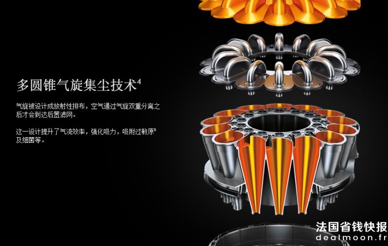 Dyson 多圆锥气旋集尘技术