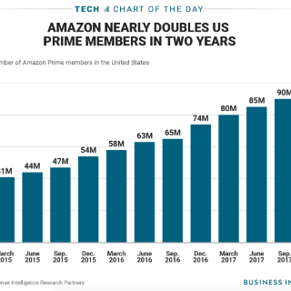 细数Amazon Prime省钱之道，如何让你省的更多