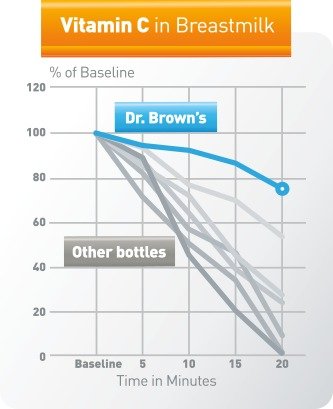 Dr. Brown's 防胀气奶瓶，8oz，3瓶装