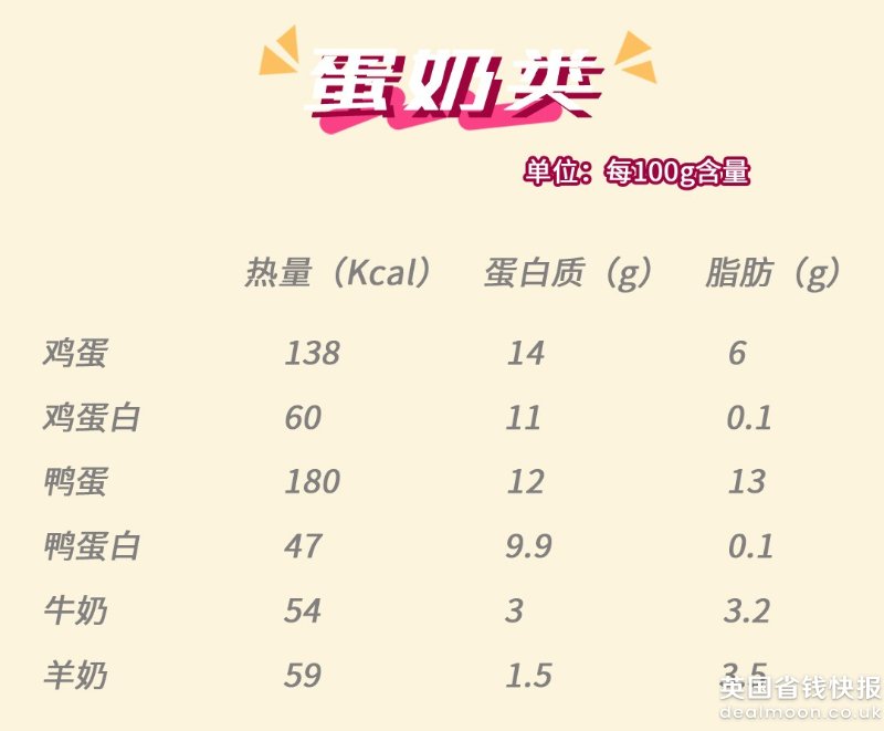 奶蛋类