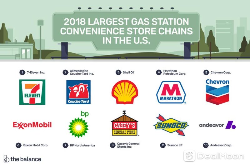 largest-convenience-store-chains-2892782-v4-5c097fb146e0fb0001ccc1c5.png