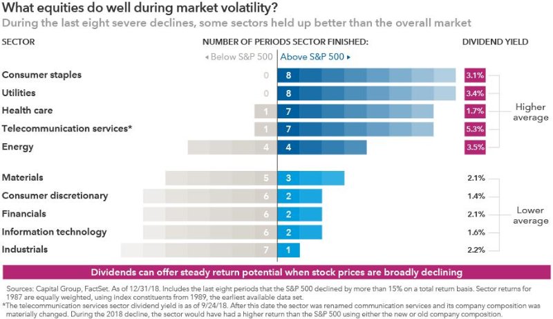 6 equities do well in recession_div ori.png
