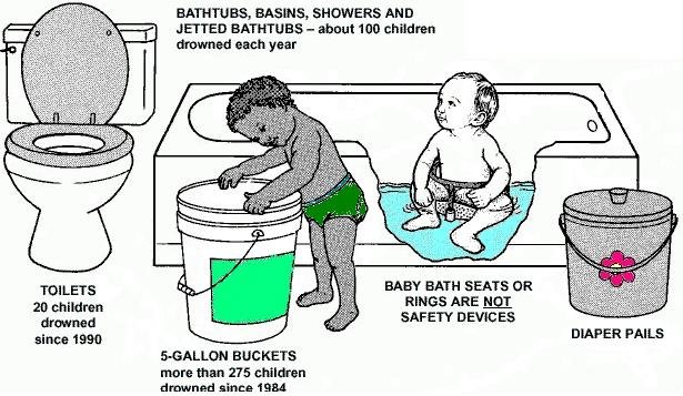 Drowning_situations_children_CPSC.jpg