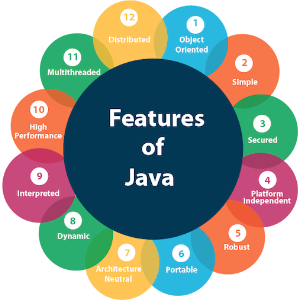 软件开发师必学 Java大师编程课限时特惠