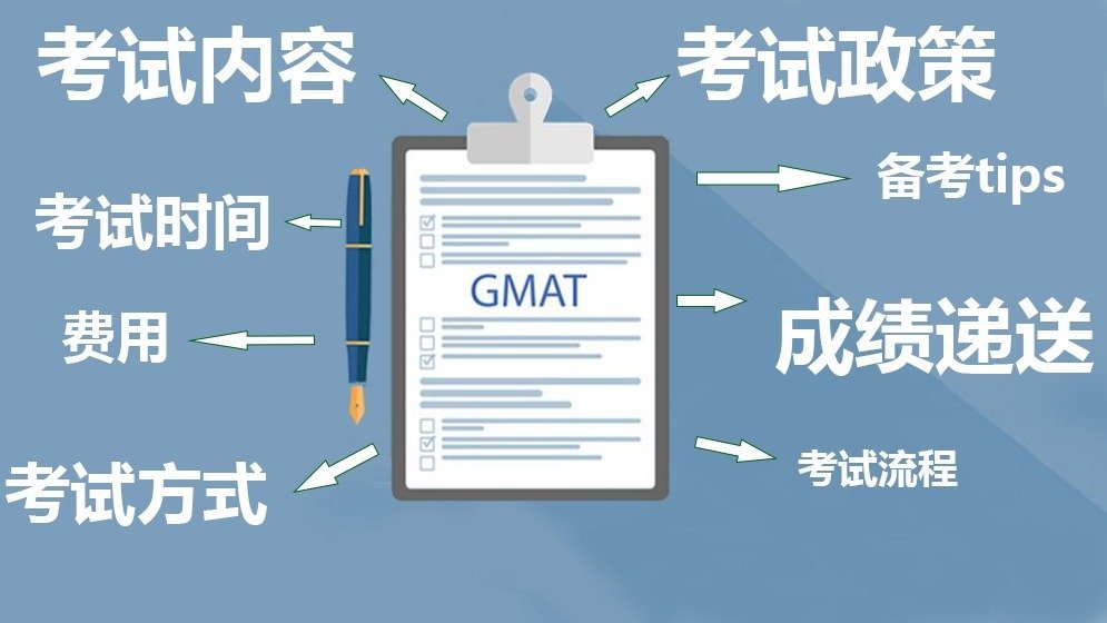 2019 GMAT美国研究生考试须知超强攻略 10分钟全部get