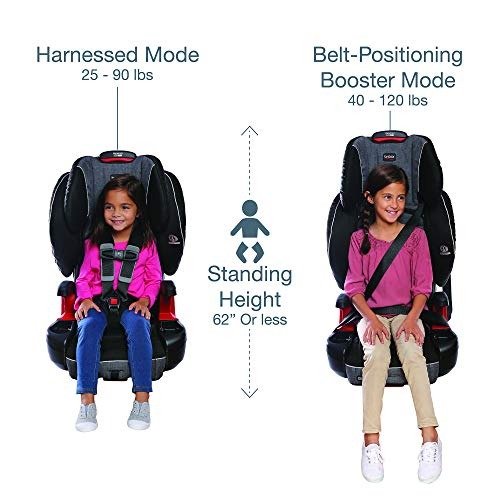 Frontier ClickTight Harness-2-Booster Car Seat - 2 Layer Impact Protection - 25 to 120 Pounds, Cowmooflage