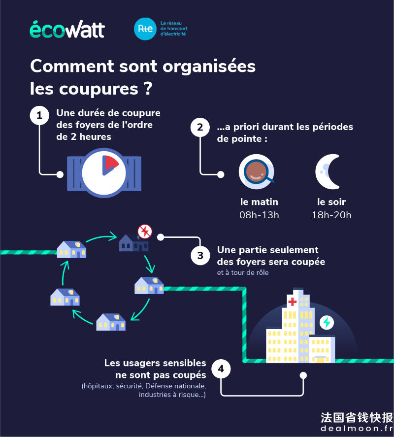 Ecowatt_infographie_201103_decoupage-02