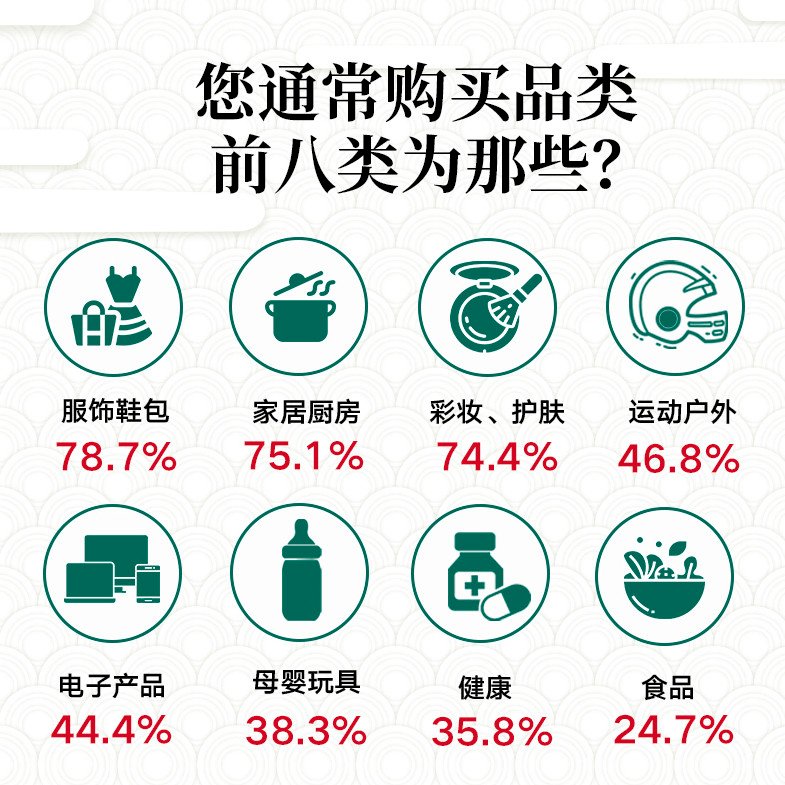 八大行为