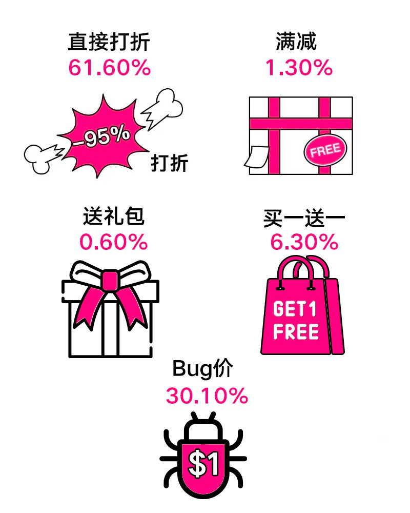 问题8 copy