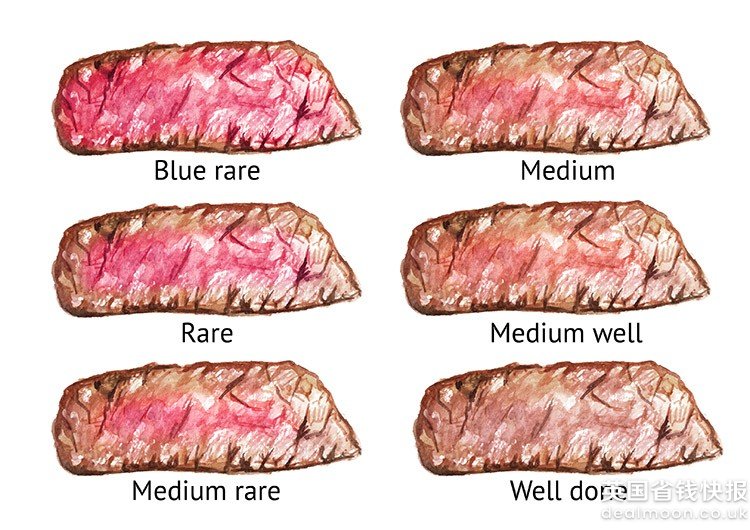 steak-doness-chart