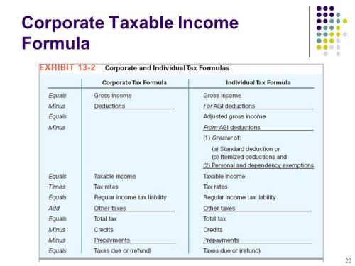 下面哪个州，有state income tax on wages