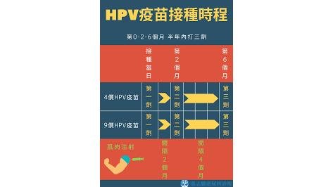 咨询HPV疫苗的事情？