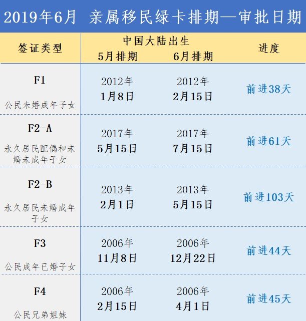 6月亲属审批.jpg