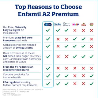 Enfamil Premium A2 奶粉 开箱测评