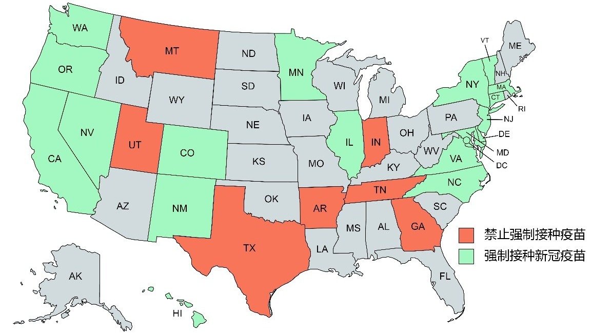 美国各州新冠疫苗政策一览，哪些州强制接种COVID-19疫苗，哪些州禁止强制接种疫苗？